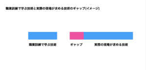 職業訓練後の技術ギャップ[東京都産業労働局様からのご依頼で基調講演をしました] 東京都職業訓練指導員研究プログラム